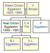 Mini tree diagram