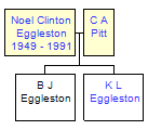 Mini tree diagram