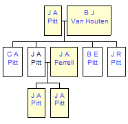 Mini tree diagram