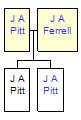 Mini tree diagram