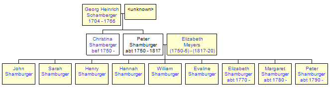 Mini tree diagram