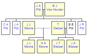 Mini tree diagram