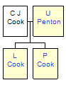 Mini tree diagram