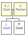 Mini tree diagram