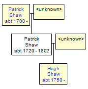 Mini tree diagram