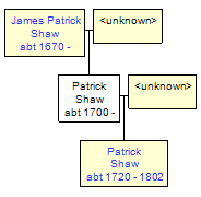 Mini tree diagram