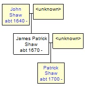 Mini tree diagram