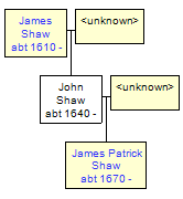 Mini tree diagram