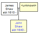 Mini tree diagram