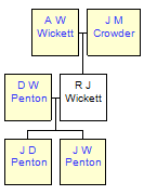 Mini tree diagram