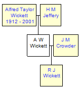 Mini tree diagram