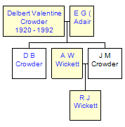 Mini tree diagram