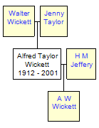 Mini tree diagram