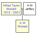 Mini tree diagram