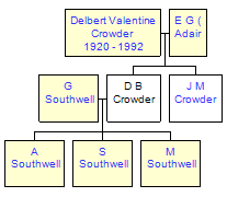 Mini tree diagram