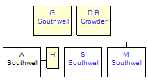 Mini tree diagram