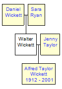 Mini tree diagram