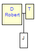 Mini tree diagram