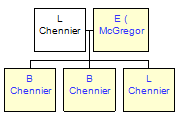 Mini tree diagram