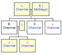 Mini tree diagram