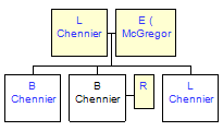 Mini tree diagram