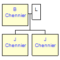 Mini tree diagram