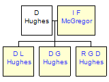 Mini tree diagram