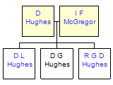 Mini tree diagram