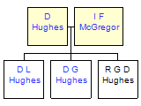 Mini tree diagram