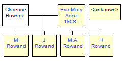 Mini tree diagram