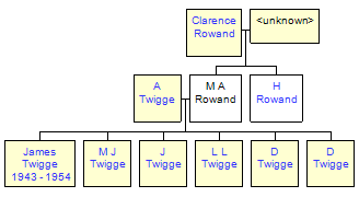 Mini tree diagram