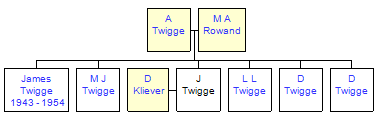 Mini tree diagram