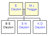 Mini tree diagram