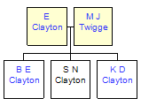 Mini tree diagram