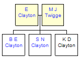 Mini tree diagram